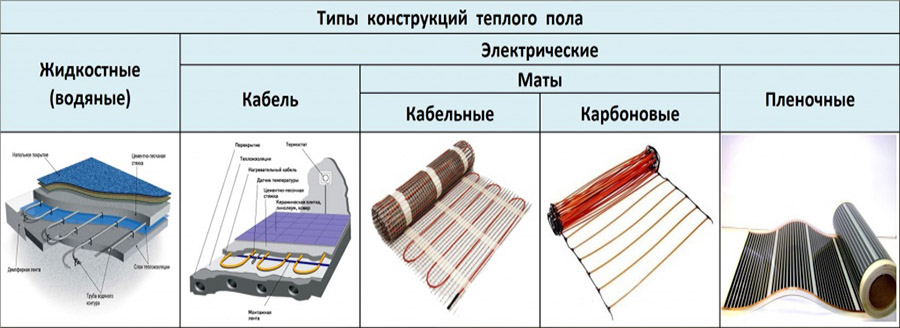 Ковер на теплый пол