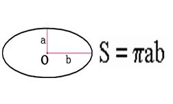 Площадь коврового покрытия
